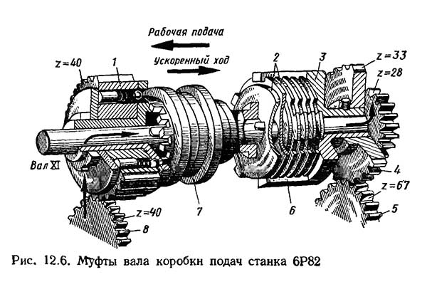 Муфты вала коробки подач фрезерного верстата 6р82